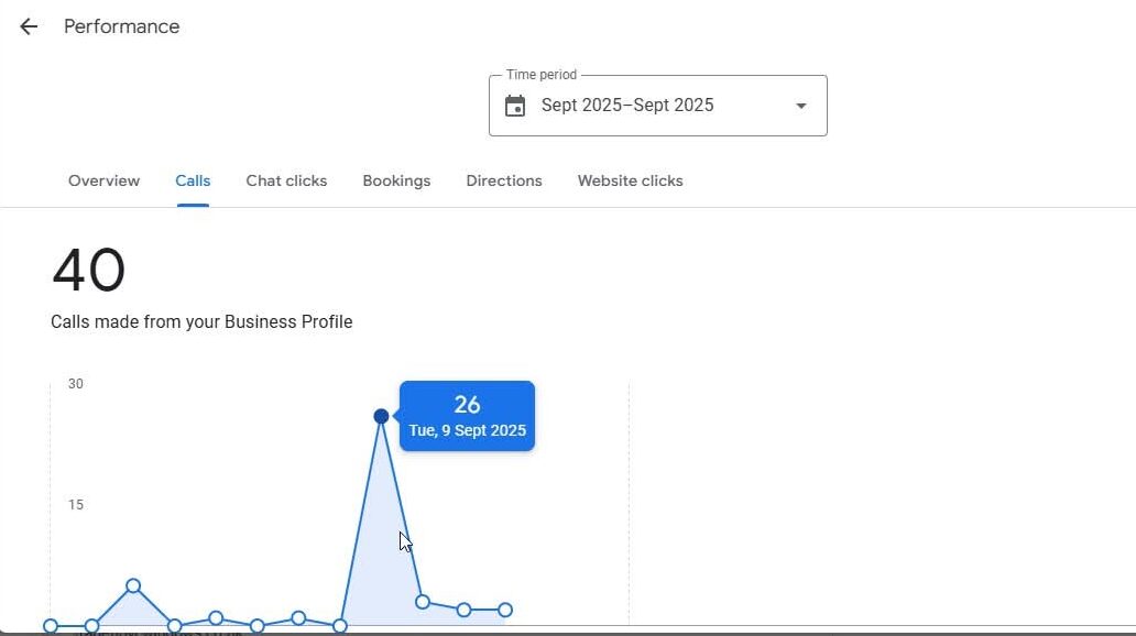 Seasonal GMB strategy case study