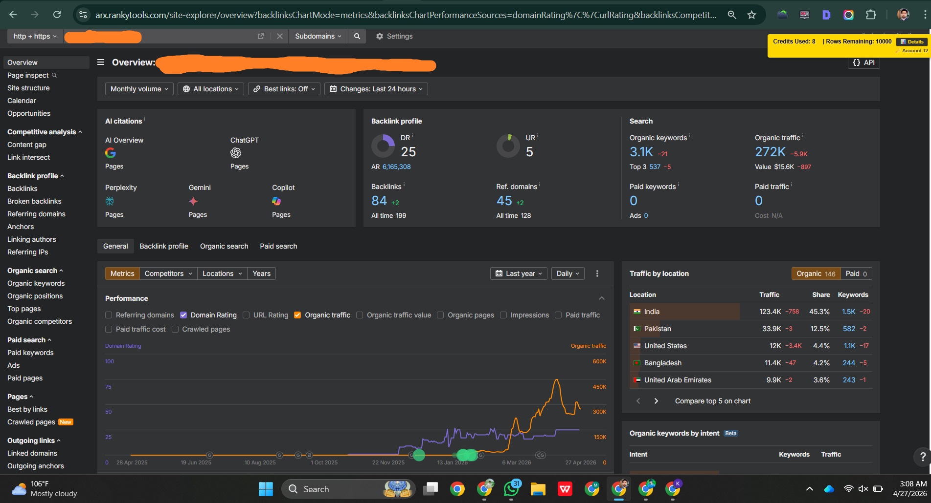 Blog Website SEO Case Study