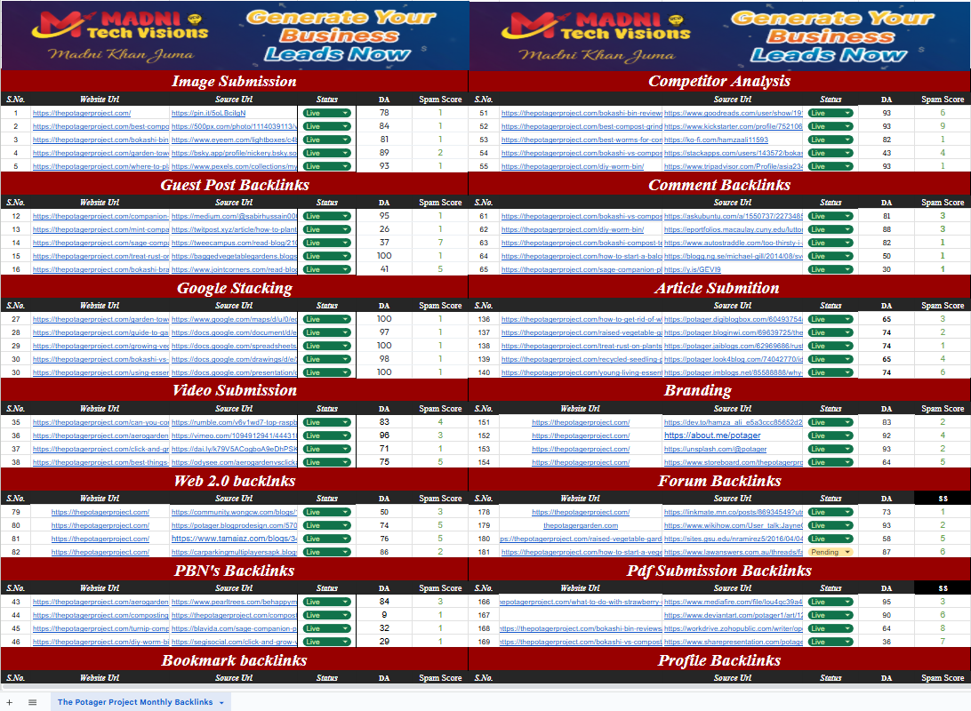 Backlinks Service for Agencies: Proven Delivery Across 14 Link Categories