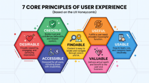 User Experience Basics