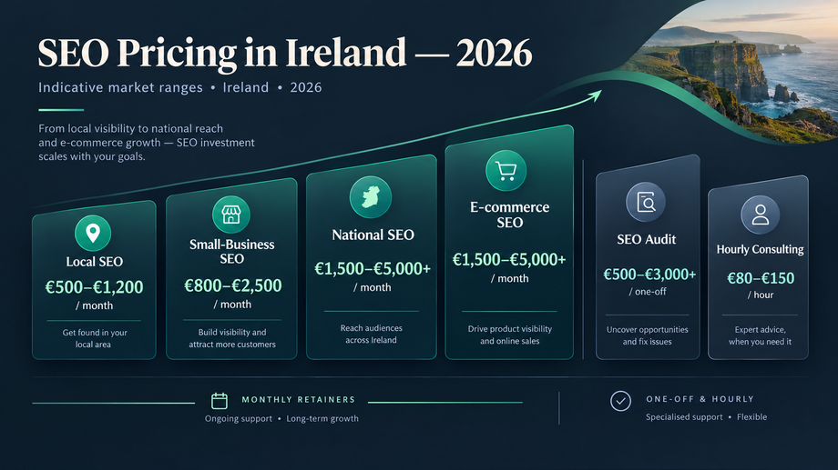 how much does seo cost in ireland